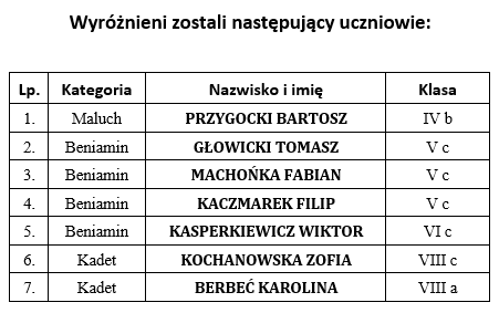 Lista wyr&oacute;żnionych